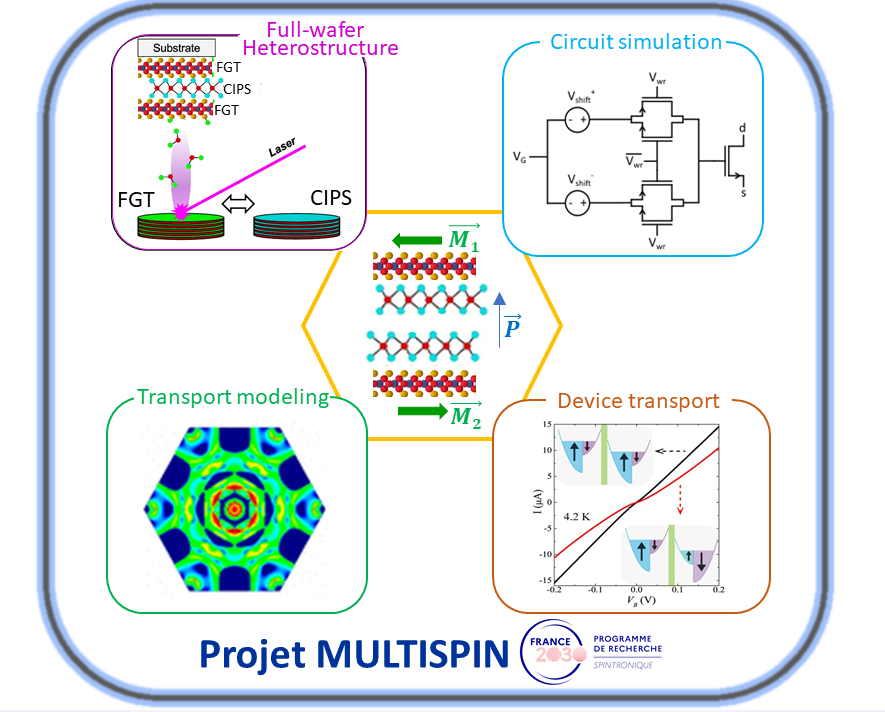  Multispin 